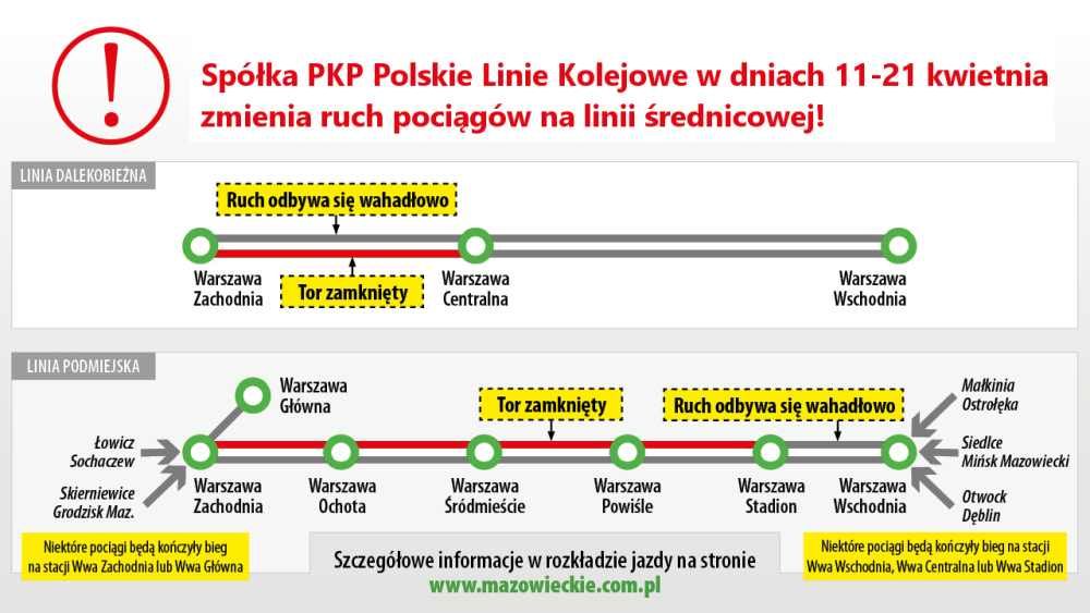 Spółka PKP Polskie Linie Kolejowe zmienia ruch pociągów na linii średnicowej - grafika informacyjna.