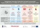 Projekty współfinansowane ze środków UE, umowy podpisane w okresie XI 2016 - VI 2017.