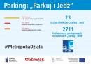 Parkingi "Parkuj i Jedź".