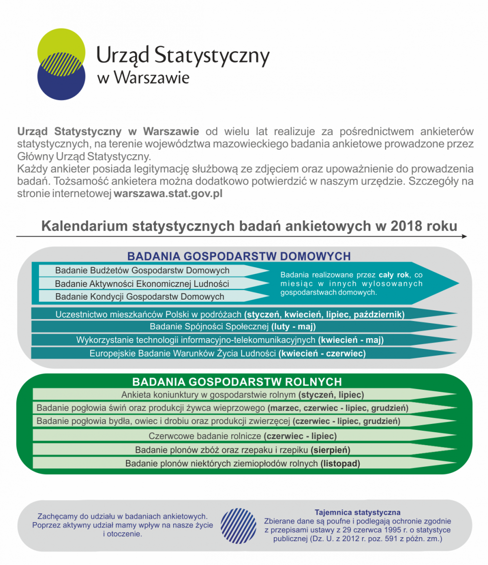 Kalendarium statystycznych badań ankietowych w 2018 roku.