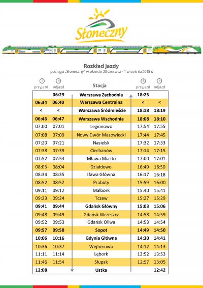 Rozkład jazdy pociągu "Słoneczny".