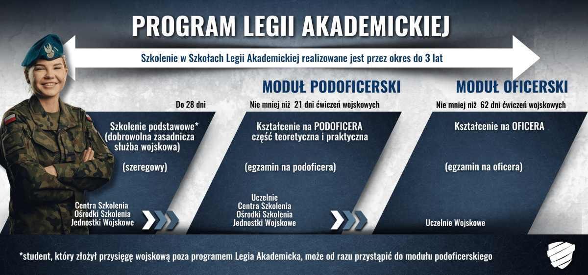 Kobieta w mundurze wojskowym z beretem na głowie.