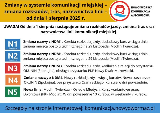 Treść informacji przedstawiona w formie graficznej
