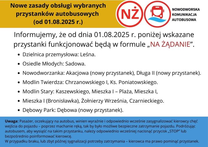 Treść informacji przedstawiona w formie graficznej