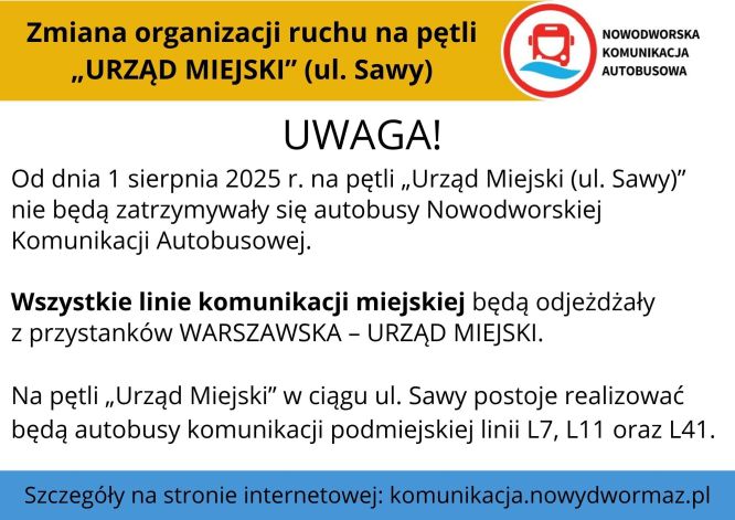Treść informacji przedstawiona w formie graficznej