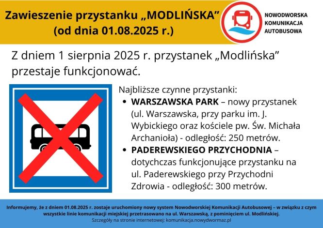 Treść informacji przedstawiona w formie graficznej