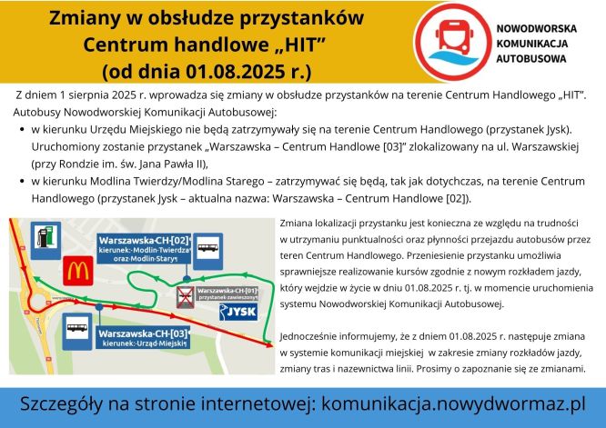 Treść informacji przedstawiona w formie graficznej