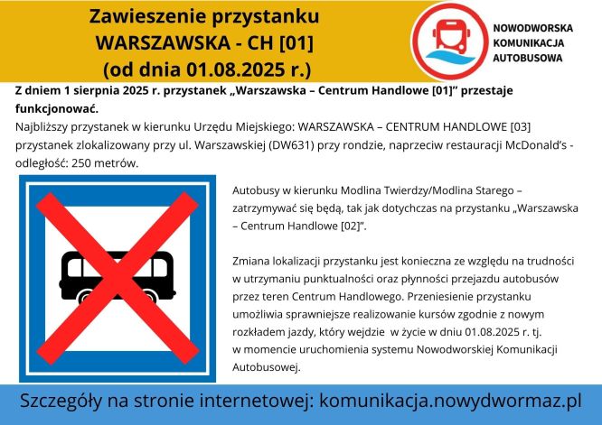 Treść informacji przedstawiona w formie graficznej