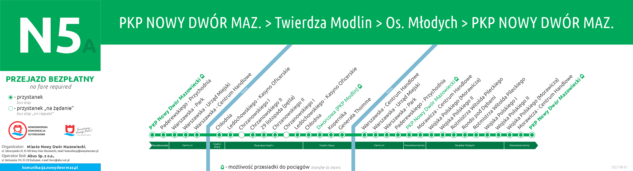 Przystanki na trasie N5(a)