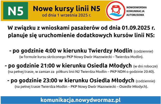 graficzna wersja informacji