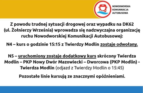 Graficzna informacja treści.