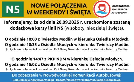 graficzna wersja informacji o nowych kursach NKA