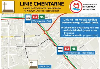 mapa - dojazd do cmentarza parafialnego