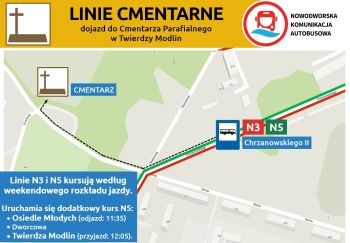 mapa - dojazd do cmentarza w Modlinie Twierdzy