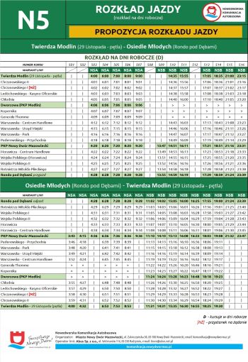 rozkład jazdy linii N5 NKA - propozycja