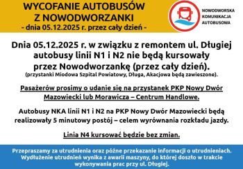 graficzna wersja informacji