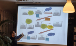 prezentacja wyświetlana przez rzutnik, mężczyzna omawiający stoi po lewej stronie