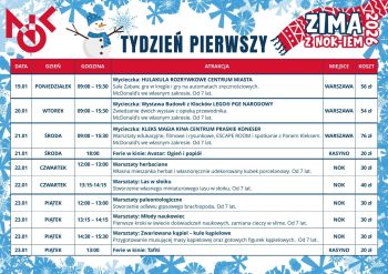 pierwszy tydzień zajęć, tabelka