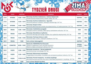 drugi tydzień zajęć, tabelka