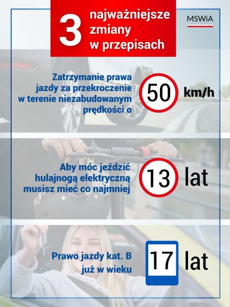 trzy najważniejsze zmiany, graficzna postać informacji