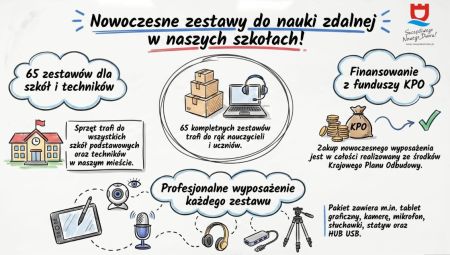 grafika przedstawiająca rysunki zestawów o których mowa w treści
