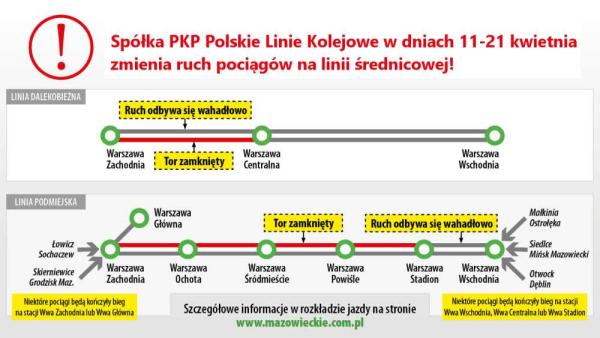 Spółka PKP Polskie Linie Kolejowe zmienia ruch pociągów na linii średnicowej - grafika informacyjna.