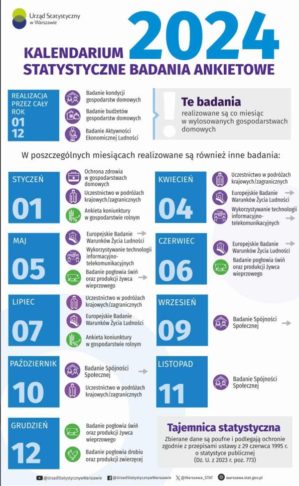 Niebieskie kwadraty z białymi nazwami miesięcy. Fioletowe i zielone koła z wpisanymi w nie białymi elementami graficznymi.