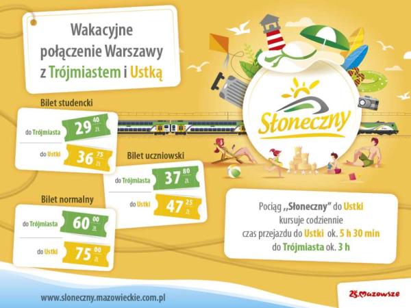 Żółto-biało-zielony pociąg. Dwója dzieci i dwoje dorosłych na plaży. Akcesoria wakacyjne: walizka, koło do pływania, kapelusz, parasol, latarnia.