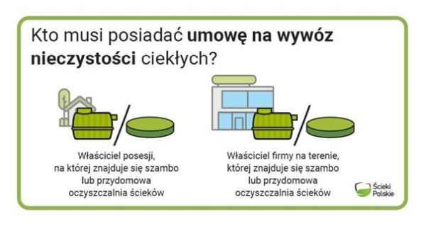 Dwa zielone zbiorniki i leżące koła. Budynek z niebieskimi oknami.