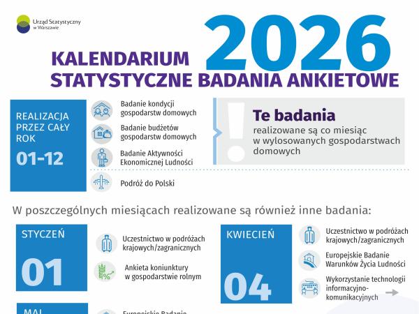 Kalendarz badań ankietowych