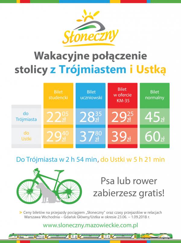 Z Nowego Dworu "Słonecznym" nad morze