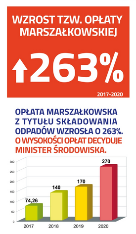 Nowa stawka opłaty za śmieci