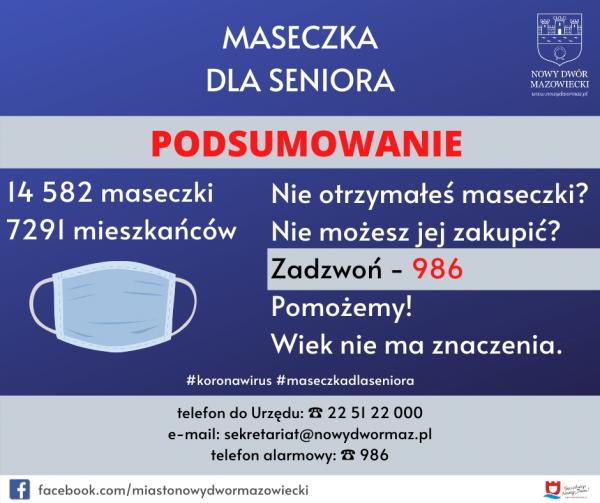 Podsumowanie akcji rozdawania maseczek. Potrzebujesz maseczki?