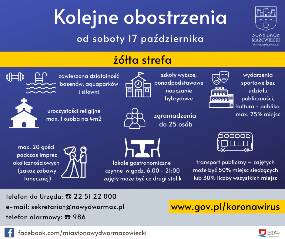Kolejne obostrzenia od soboty 17 października