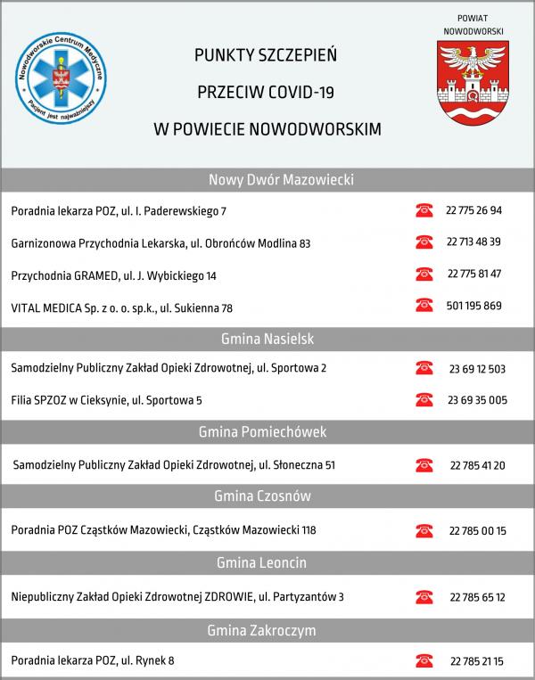 Punkty szczepień przeciw COVID-19 w powiecie nowodworskim.