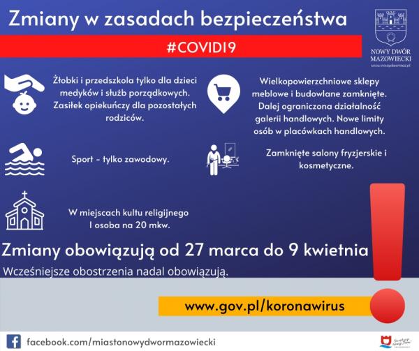 Od 27 marca do 9 kwietnia zmiany w zasadach bezpieczeństwa – zamknięte przedszkola i salony fryzjerskie oraz nowe limity osób w sklepach i kościołach.